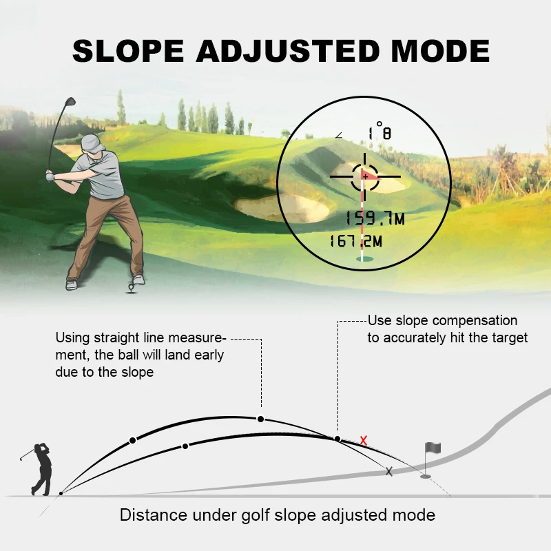 Medidor de Distância a Laser d - Golf Rangefinder Laser Slope avaliação e preço