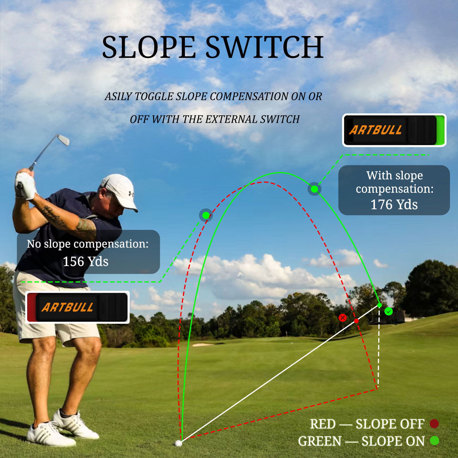 Rangefinder a Laser para Golfe - Golf Rangefinder Laser Slope avaliação e preço
